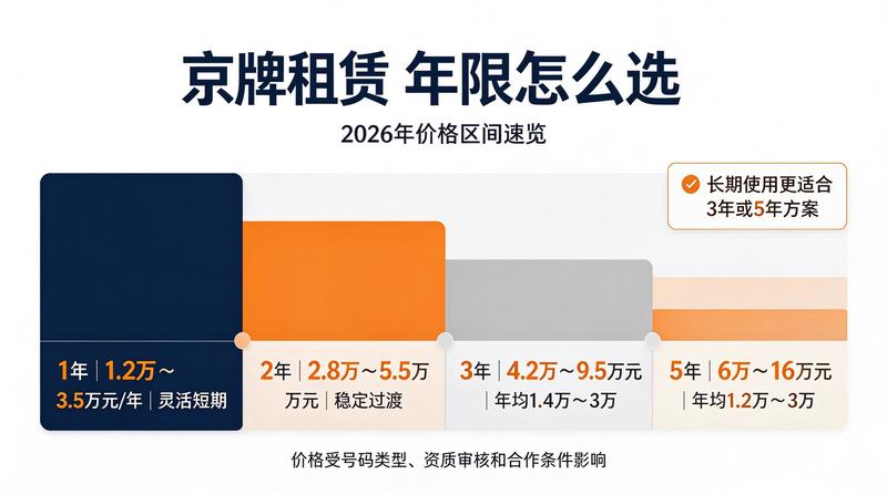 新能源牌照租赁的优势